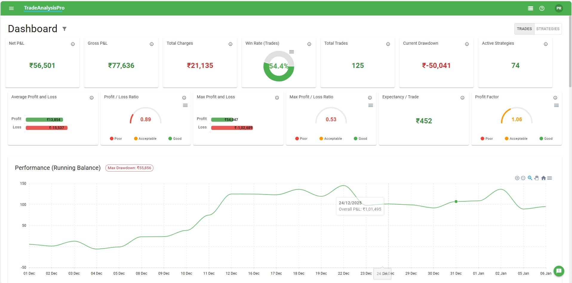 TradeAnalysisPro Dashboard - AI-powered trading analytics interface